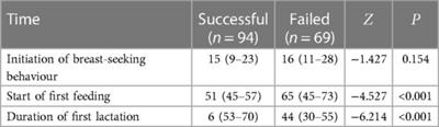 Effect of neonatal breast crawl on breastfeeding: a prospective cohort study